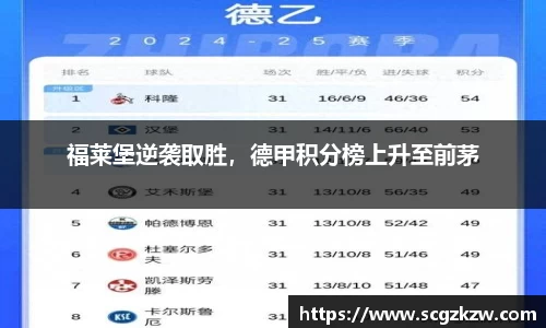 福莱堡逆袭取胜，德甲积分榜上升至前茅
